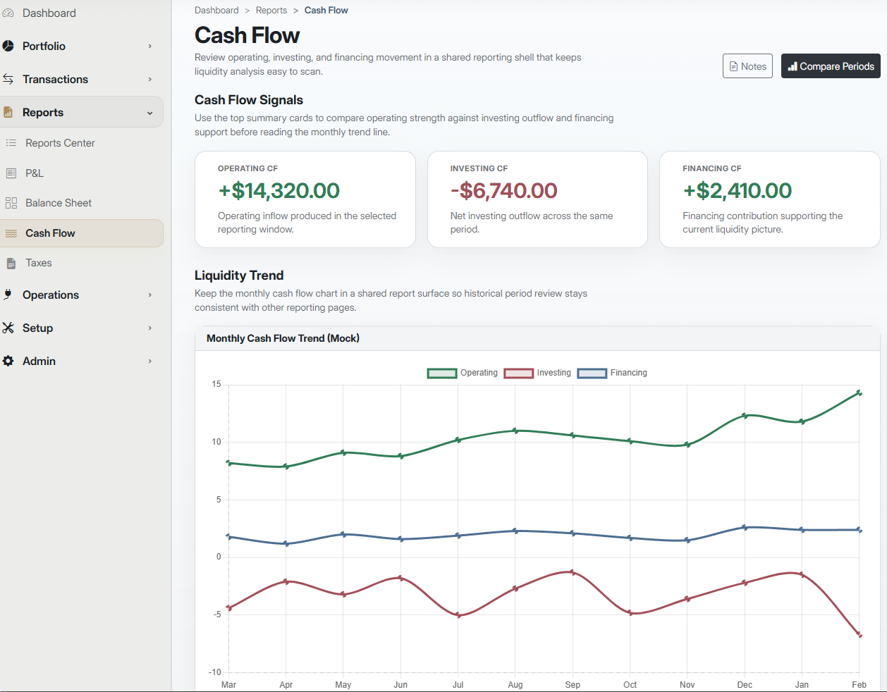 CRX•Money reporting surface showing cash-flow analysis